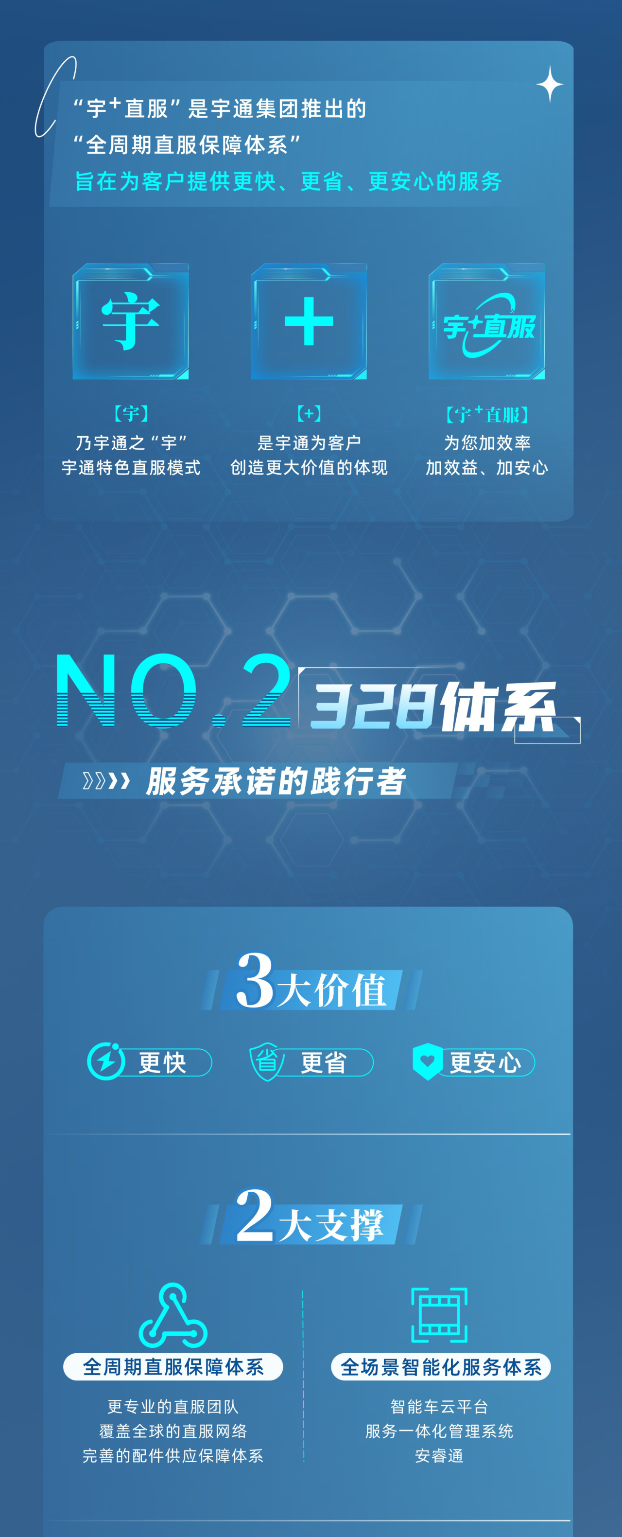 百乐博专用车售后无忧秘籍解锁：宇+直服让用车更省心